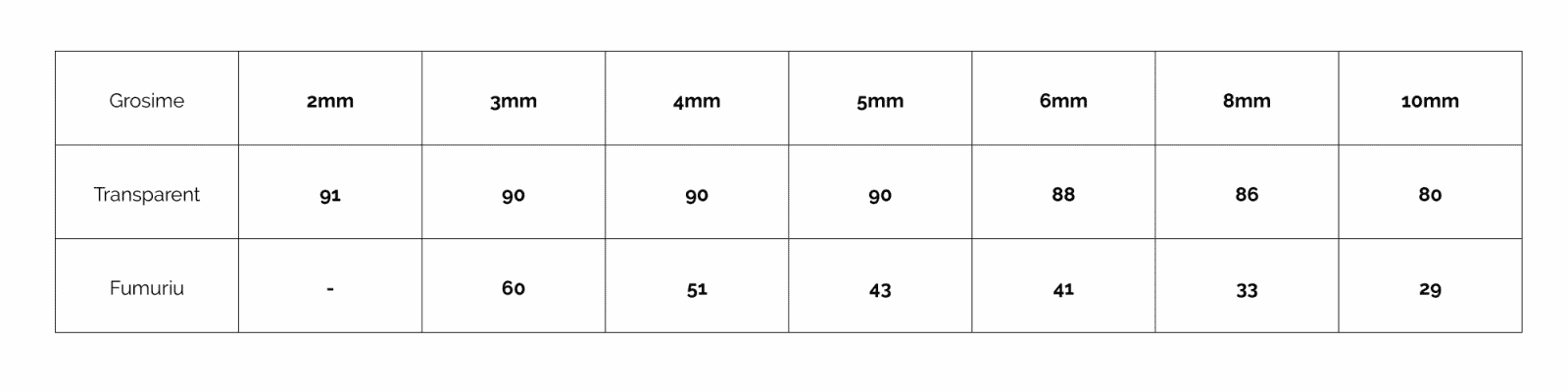 Tabel transparență policarbonat
